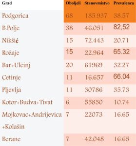 radionica tabela