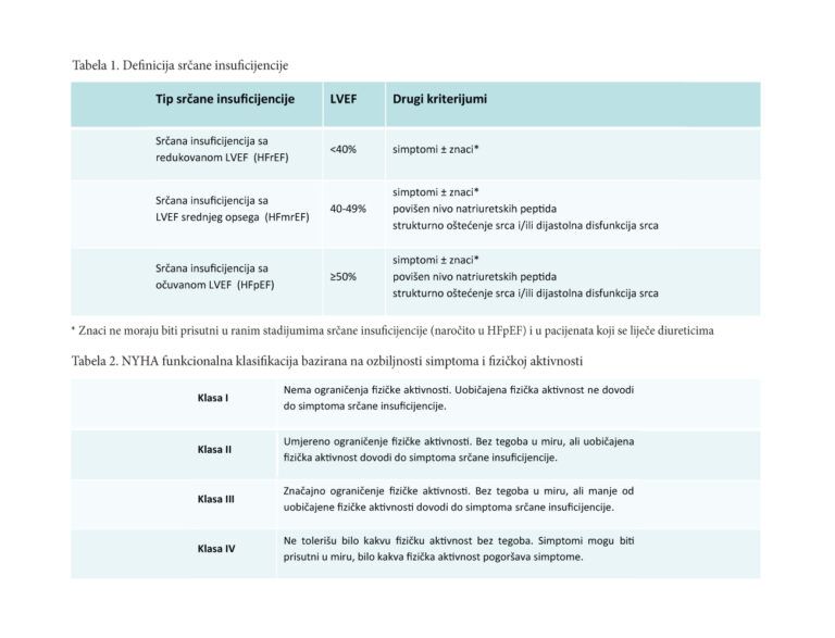 Klasifikacija i epidemiologija hronične srčane insuficijencije