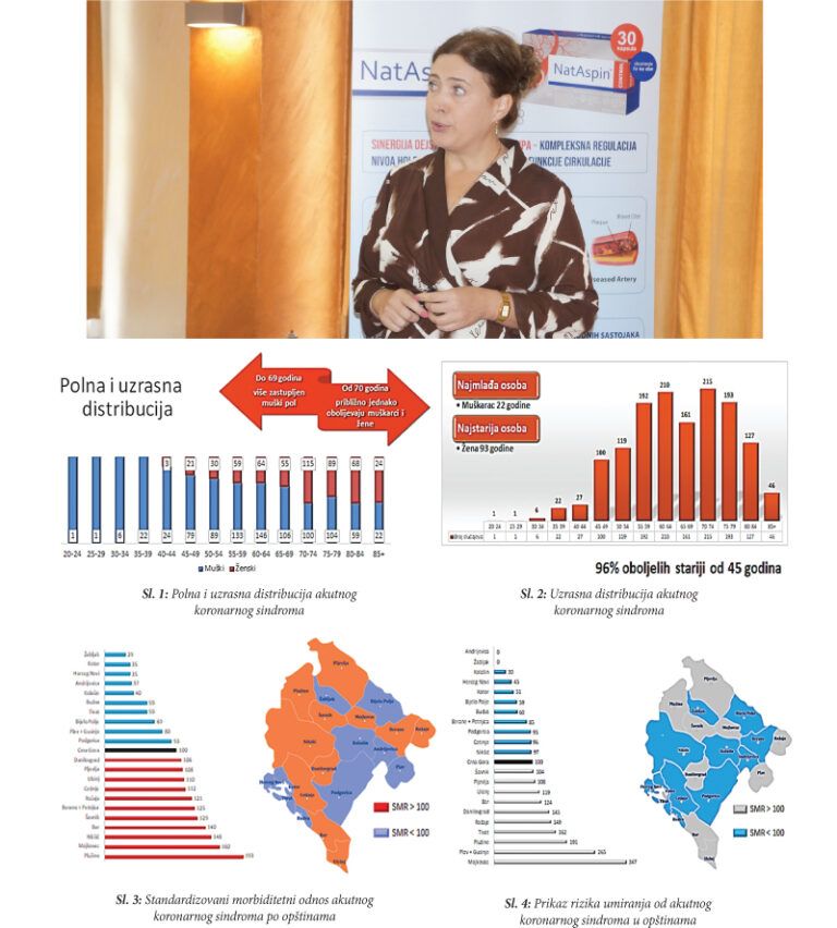 Statistika akutnog koronarnog sindroma u Crnoj Gori