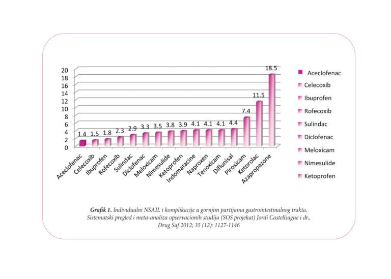 Osteoartritis – kako bezbjedno i efikasno riješiti bol