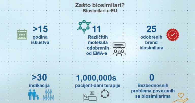 Rekombinantni humani fsh (folitropin alfa) u MPO postupcima – da li postoje značajne razlike?